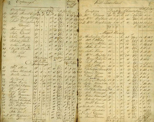 Tithe Applotments